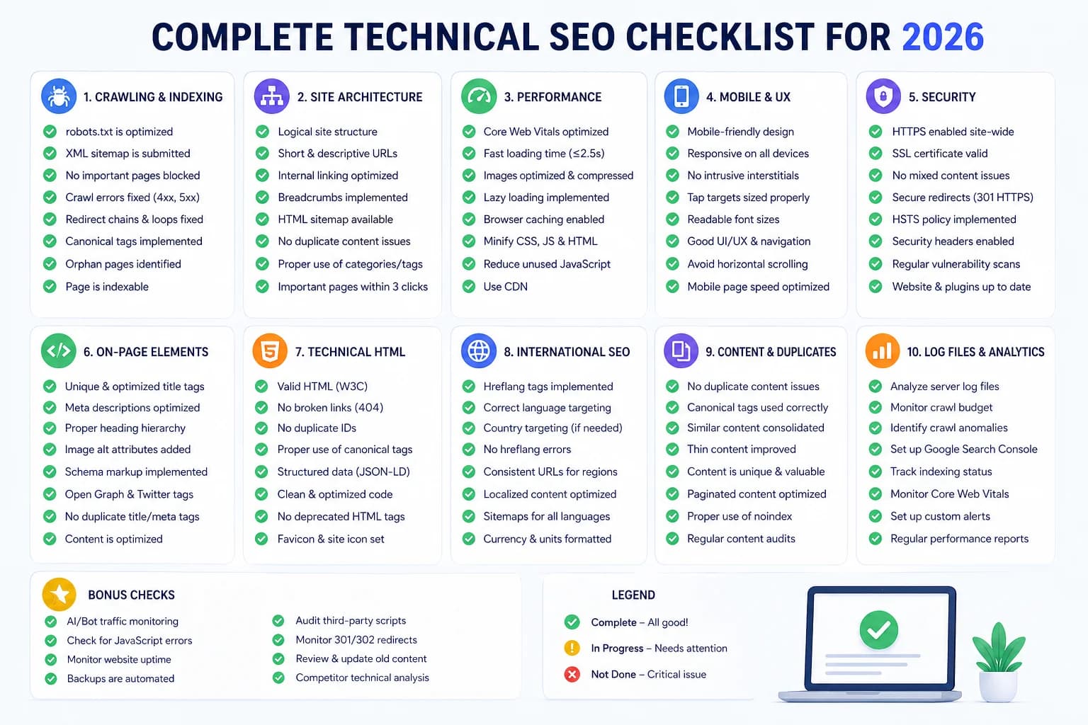 Complete Technical SEO Checklist for 2026