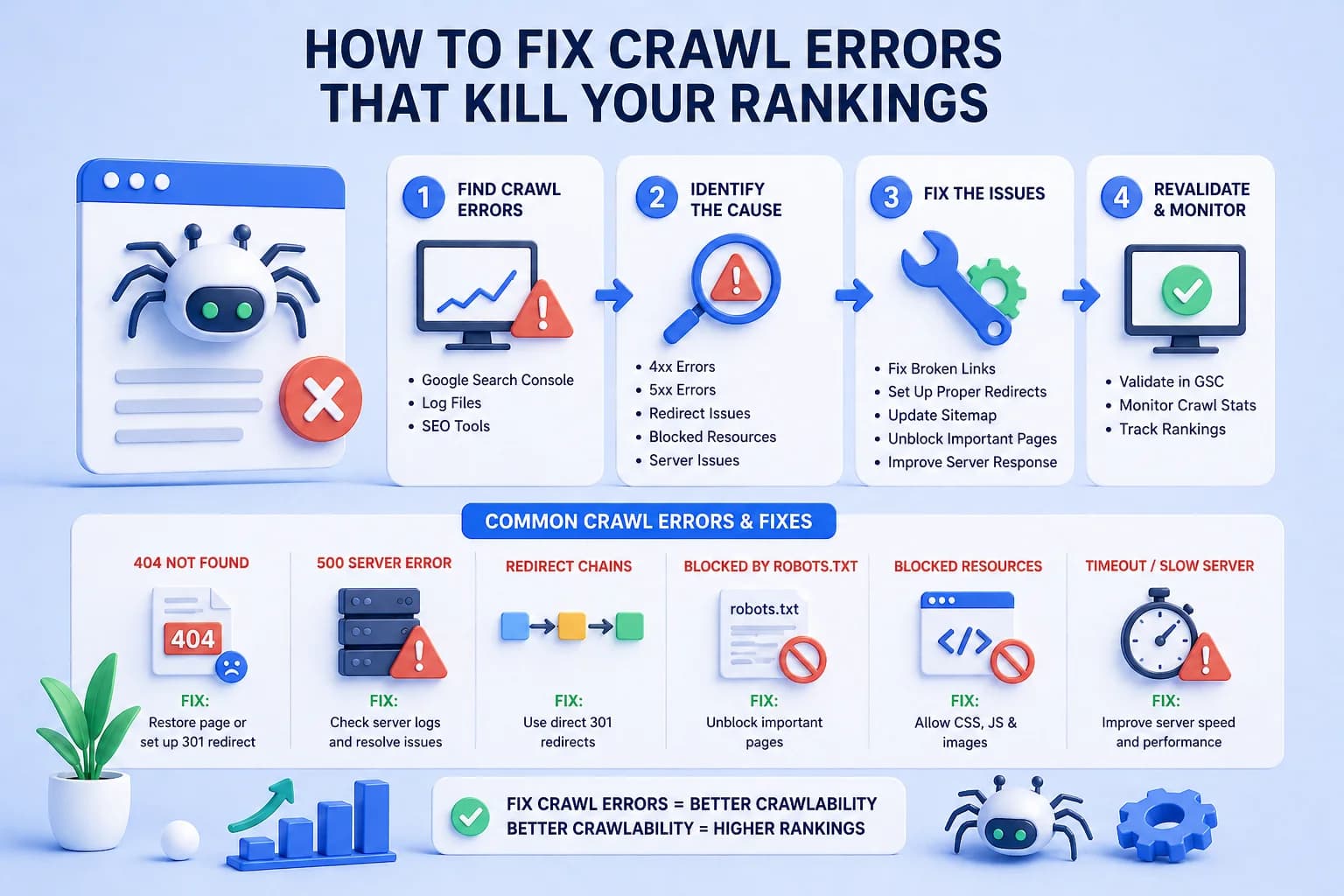 How to Fix Crawl Errors That Kill Your Rankings
