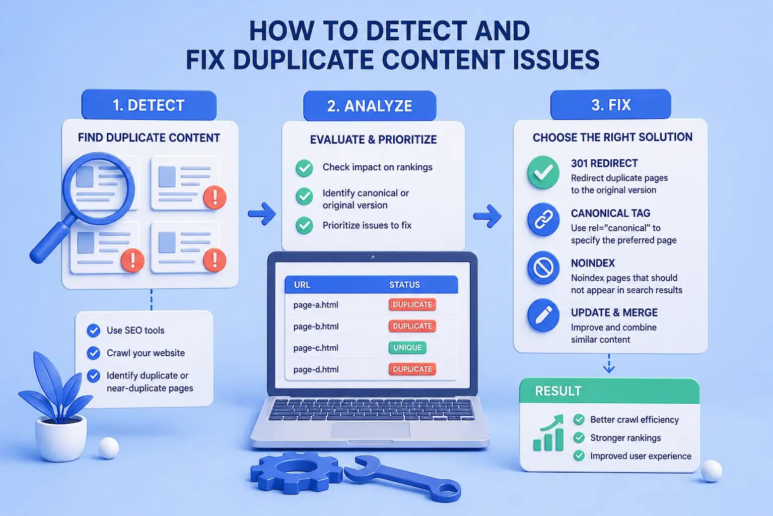 How to Detect and Fix Duplicate Content Issues