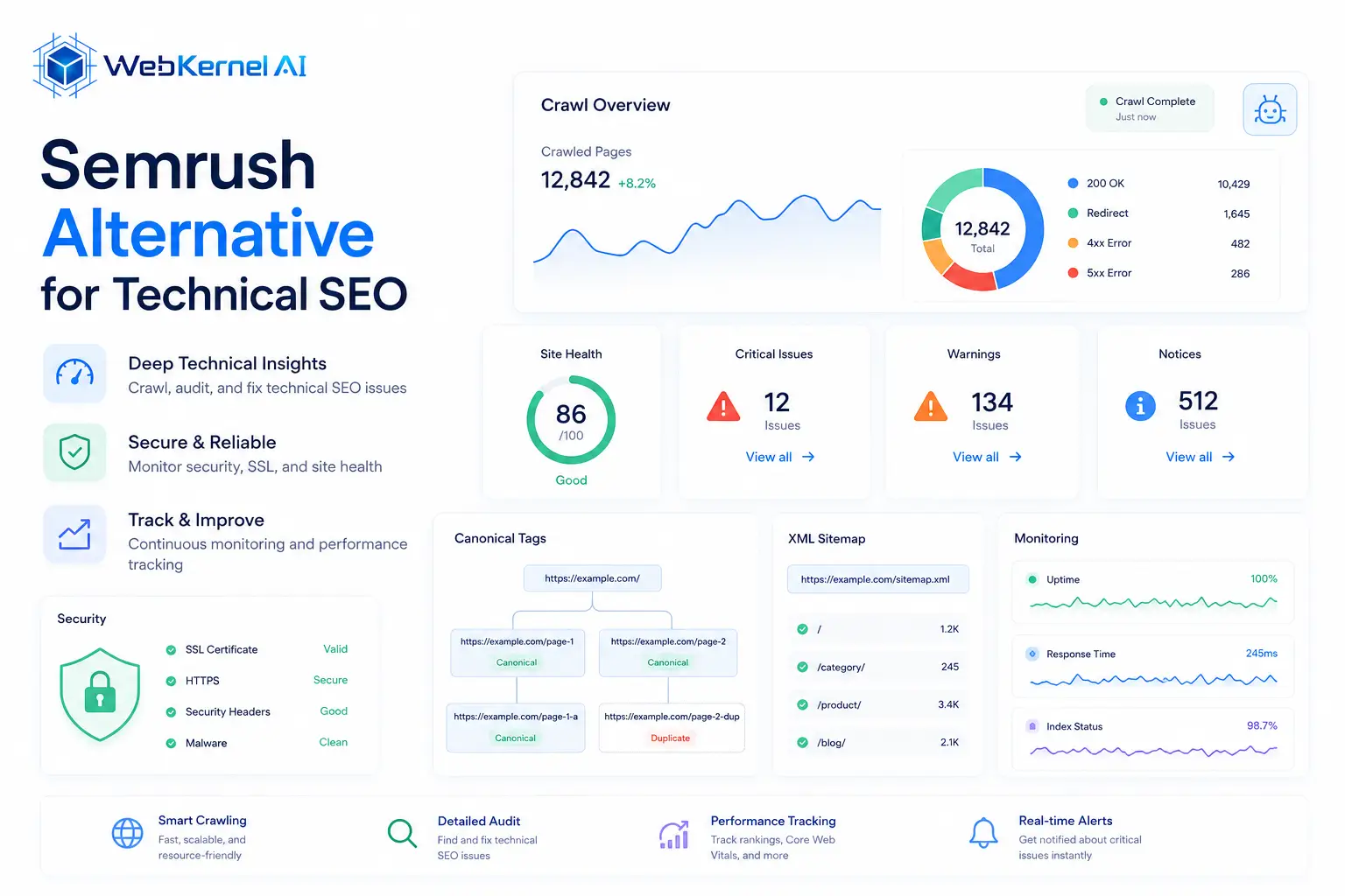 WebKernelAI Technical Audit Interface Showcase