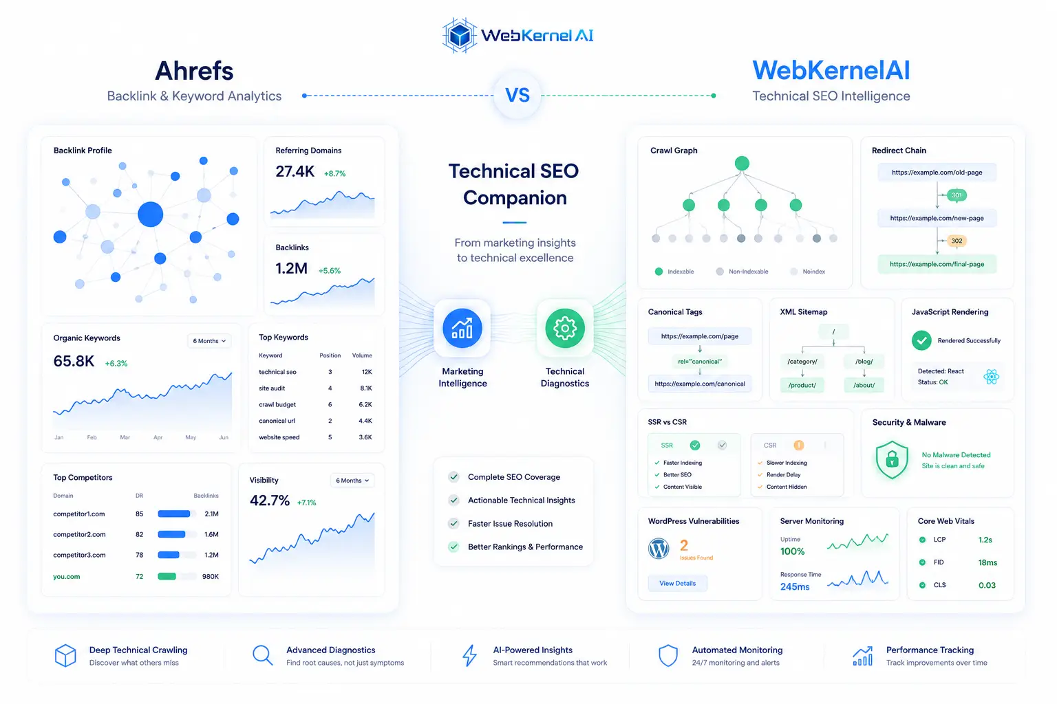 WebKernelAI Technical Audit Interface Showcase
