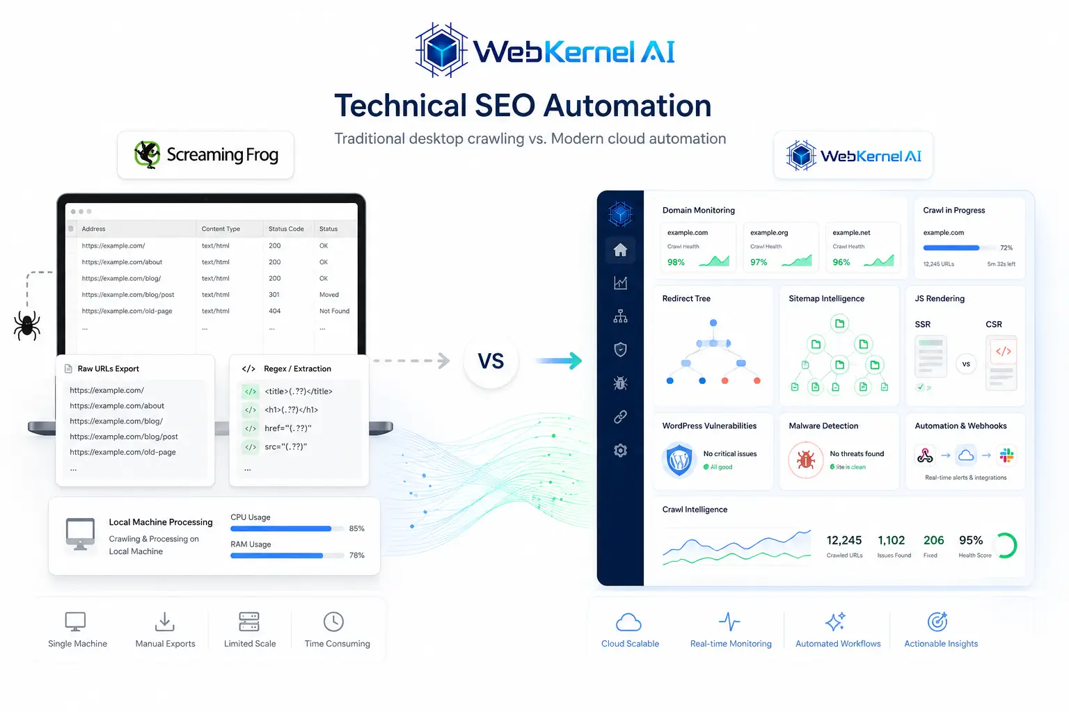WebKernelAI Technical Audit Interface Showcase